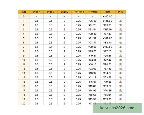体育竞猜赔率深度解析：如何解读和利用赔率提升投注胜率