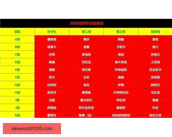2026世界杯参赛国家全解析与夺冠热门趋势预测