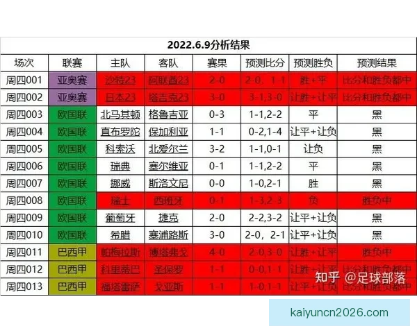 世界杯足球竞猜分析技巧与热门赛事预测方法详解
