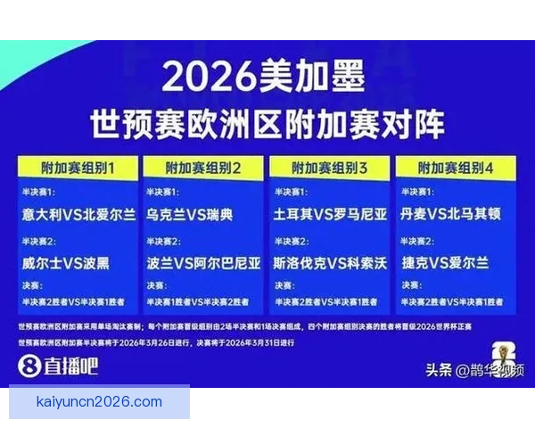 2026世界杯参赛国家全解析与夺冠热门趋势预测