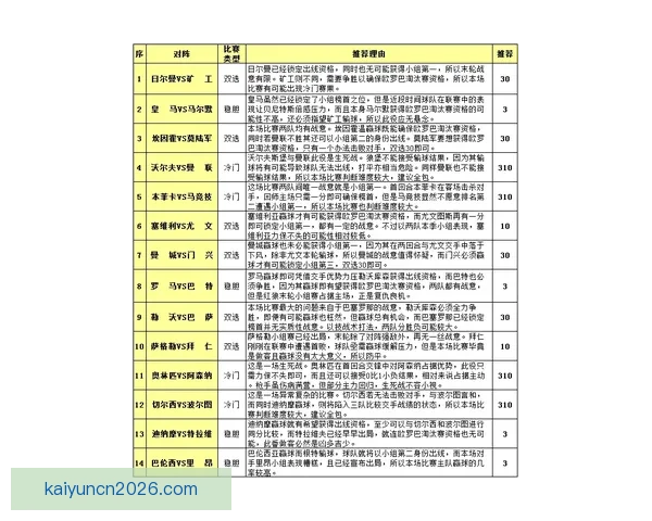 美加墨世界杯胜负赔率最新分析及夺冠趋势预测